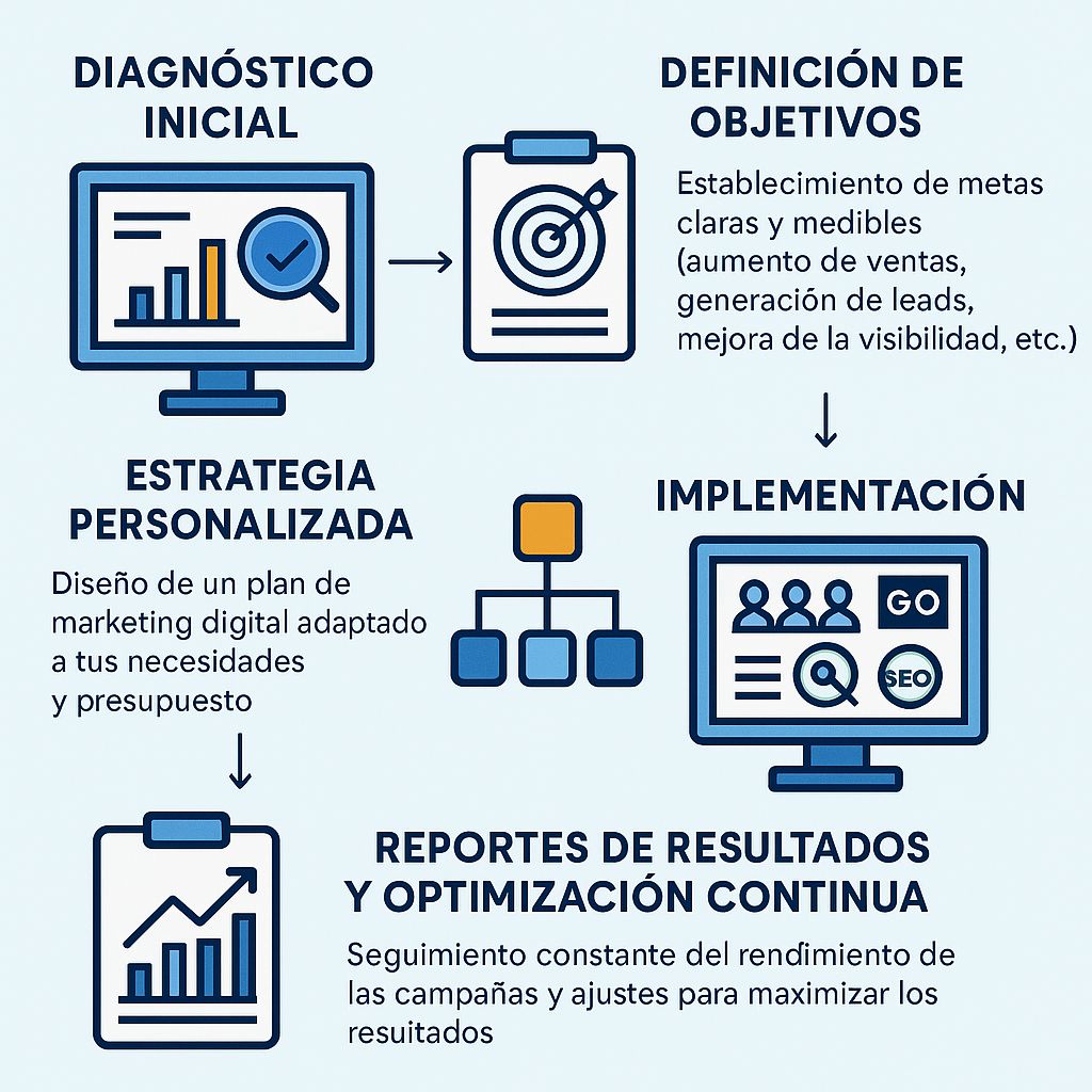 Valor-de-un-servicio-de-marketing-digital-TARGET-Cl-94-51B-57-305-397-4529